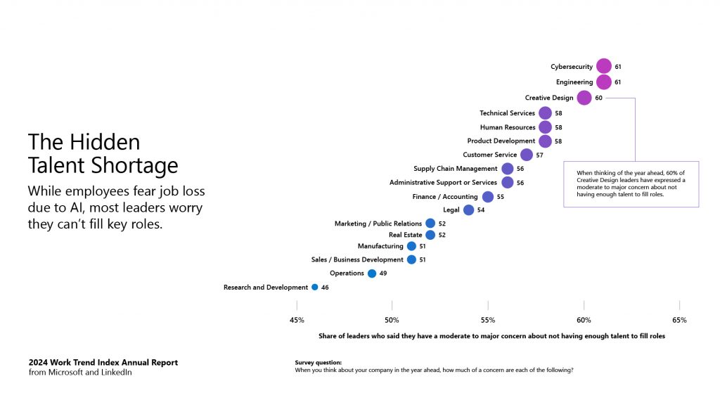 illustration from Microsoft