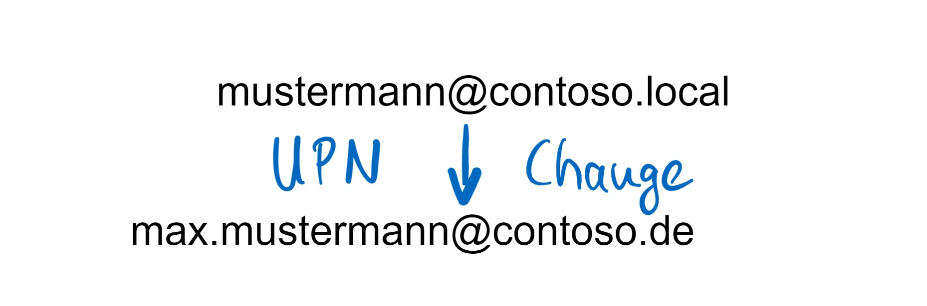 Bulk change AD User's UPN